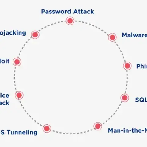 How to Detect and Prevent Cyber Attacks Before They Happen