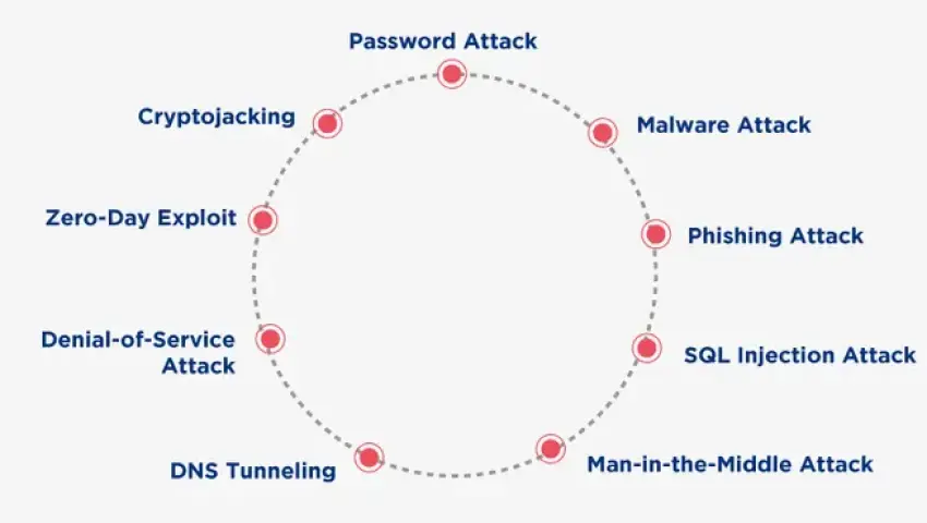 How to Detect and Prevent Cyber Attacks Before They Happen
