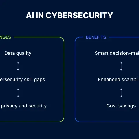 AI-Powered Cyber Attacks: Key Features Explained in Depth