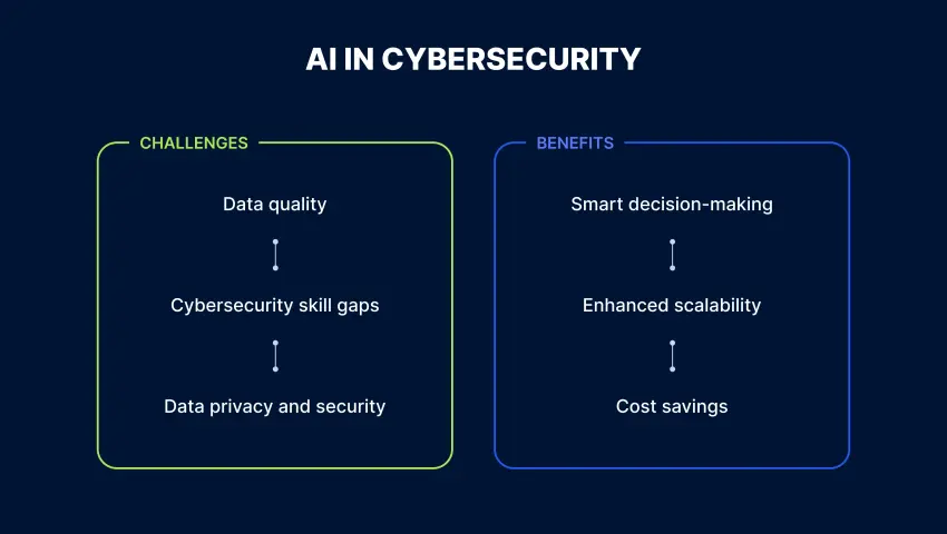 AI-Powered Cyber Attacks: Key Features Explained in Depth