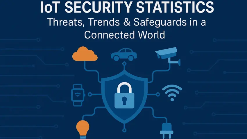 IoT Cybersecurity in 2026: How Smart Devices Are Becoming the Biggest Security Risk