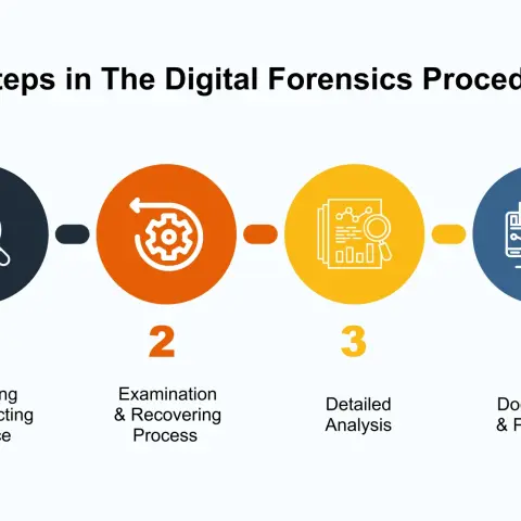 Cyber Forensic Tools & Techniques: How Digital Investigations Really Work