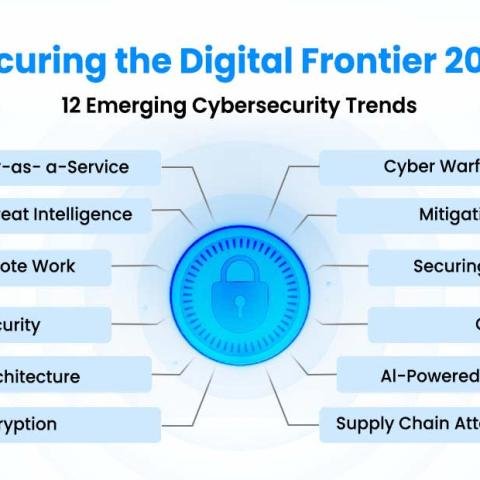 The Future of Cyber Warfare: How Digital Attacks Are Evolving