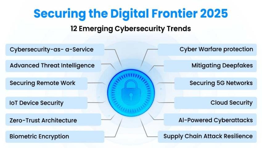 The Future of Cyber Warfare: How Digital Attacks Are Evolving