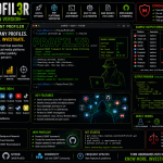 Profil3r (Main Version) – Social Media OSINT Profiler
