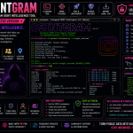 Osintgram (Master Version) – Instagram OSINT Intelligence Tool