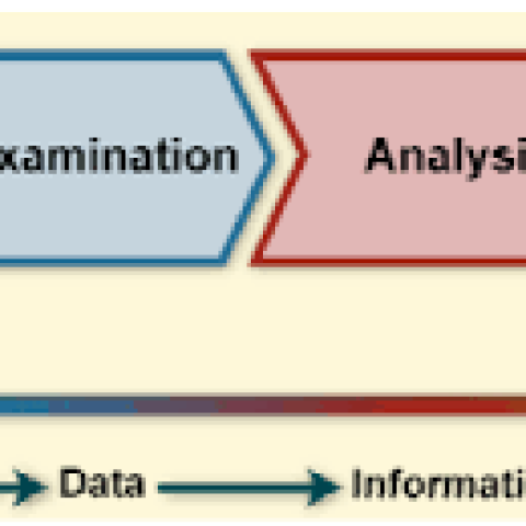 Timeline Analysis in Digital Forensics: Reconstructing Cybercrime Events