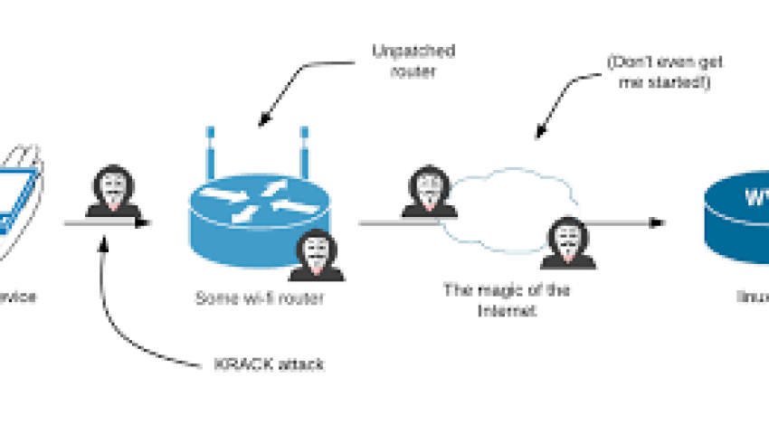 đź“¶ Wi-Fi Forensics: Tracking Devices Through Wireless Connections