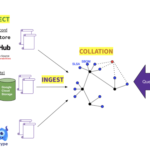 Google Online Security Blog