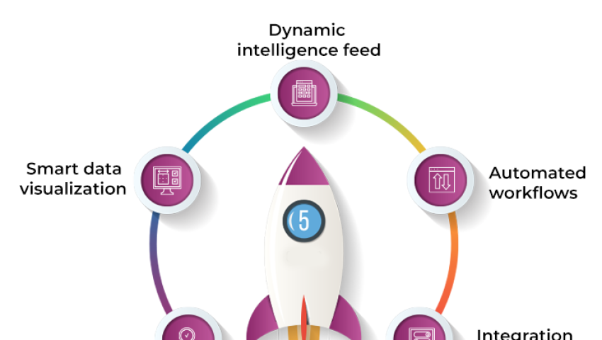 Top 10 Threat Intelligence Platforms (TIPs)