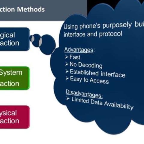 Mobile Device Acquisition: Logical vs Physical vs Cloud Extraction Explained