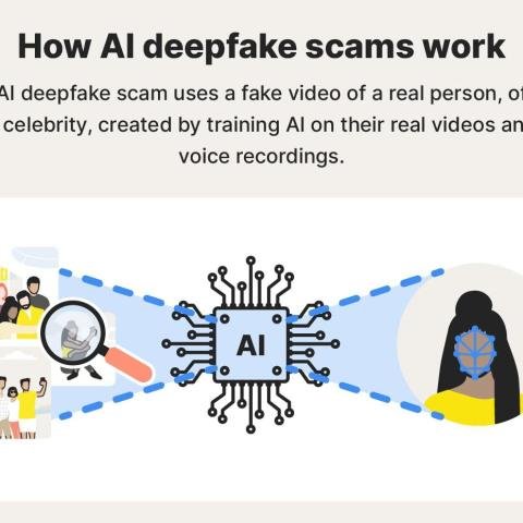 How Deepfake Technology is Used in Cyber Fraud
