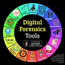 Photo Forensics – Image Analysis & Verification Toolkit